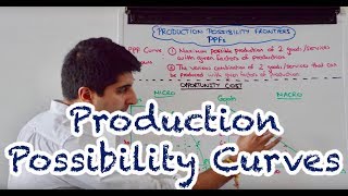 Y1 2 Production Possibility Curves  PPCs  PPFs [upl. by Enimsaj824]