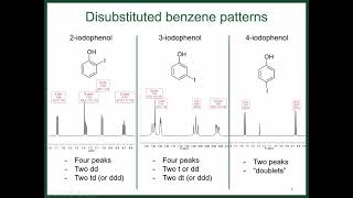 Interpreting Aromatic NMR Signals [upl. by Allak334]