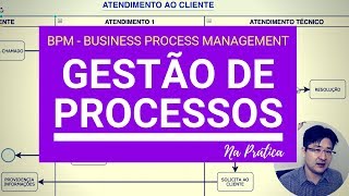 Gestão de Processos BPM  Do Fluxograma a Prática [upl. by Whyte]