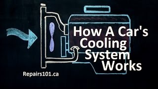 How A Cars Cooling System Works [upl. by Saqaw]