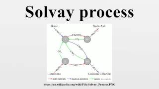 Solvay process [upl. by Nnaeoj]