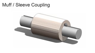 MuffSleeve Coupling Animation  Assembly  Machine Design [upl. by Juni]