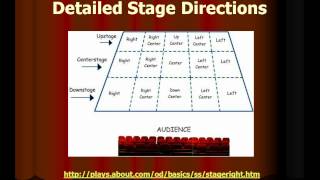 Types of Theater Stages [upl. by Rehpotsrihc6]