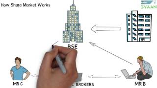 What is Share And Stock Market Hindi [upl. by Sherwin739]