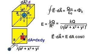 Physics 37 Gausss Law 12 of 16 Cubic Gaussian Surface [upl. by Artenehs]