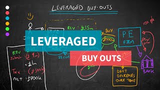 Leveraged Buy Outs Explained Simply [upl. by Ahsenod]