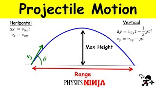 Projectile Motion Finding the Maximum Height and the Range [upl. by Arata]