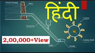 HINDI Hydroelectric Power Plant animation [upl. by Maddie76]