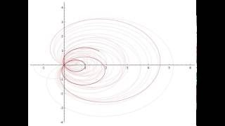 Riemann Hypothesis visualised [upl. by Odin]