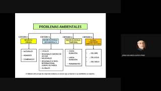 PROBLEMAS AMBIENTALES  CASOS [upl. by Socram]