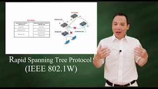 Rapid Spanning Tree Protocol IEEE8021W [upl. by Pulling417]