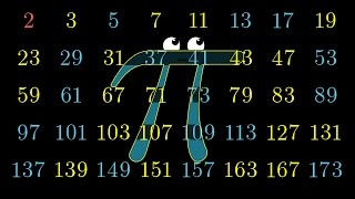 Pi hiding in prime regularities [upl. by Luing]