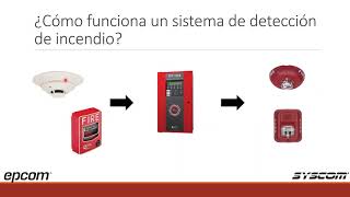 Conceptos básicos de los sistemas de detección de incendio 1 [upl. by Hartmann770]