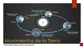 Movimientos de la Tierra [upl. by Bael]