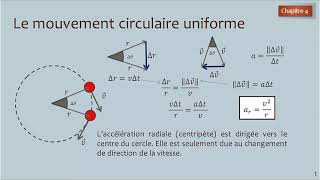 Le mouvement circulaire [upl. by Funda231]