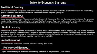 Economic Systems  Traditional Command Market Underground amp Mixed Economies [upl. by Hudis]