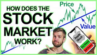 How stocks work explained simply [upl. by Yttocs]