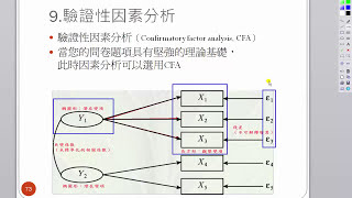 一夜。統計學：驗證性因素分析 [upl. by Napra839]