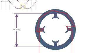 Rotating Magnetic Field [upl. by Mota]