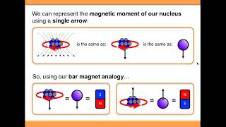 NMR Spectroscopy Basic Theory [upl. by Aivital172]