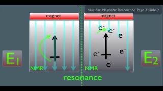 Introduction to NMR Spectroscopy Part 1 [upl. by Rossner]