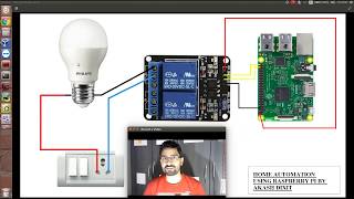 Home automation using Raspberry Pi Full tutorial [upl. by Nnarual]