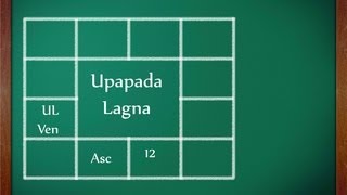 Upapada Lagna How to calculate UL [upl. by Aliuqa]