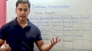 How to do database normalization [upl. by Nytsirhc994]