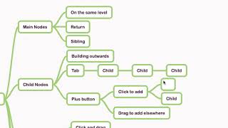 MindNode Tutorial  Creating a Mind Map [upl. by Eldoria]