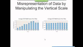 Elementary Statistics Graphical Misrepresentations of Data [upl. by Ahsyek508]