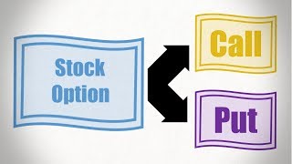 Stock Options Explained [upl. by Dennis]