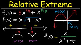 Absolute amp Local Minimum and Maximum Values  Relative Extrema Critical Numbers  Points Calculus [upl. by Anceline]