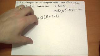 534 Comparison of Magnetostatics and Electrostatics [upl. by Ilojne]