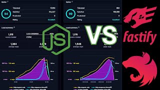 nestjs vs fastify Battel [upl. by Etnoval]