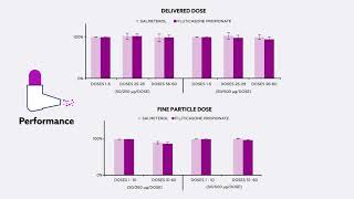 Fluticasone Fluvent Flixotide Breo Ellipta Professional Medical Summary In Depth [upl. by Voltmer]