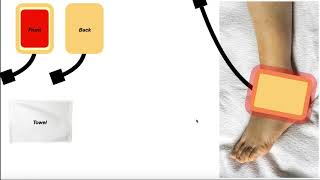 Infrared IR Light Therapy  Theory Use amp Parameters [upl. by Adnwahsat]