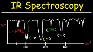 IR Spectroscopy  Basic Introduction [upl. by Llehsad]