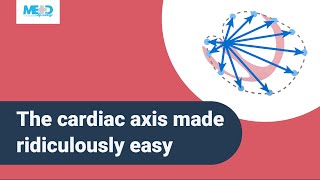 The cardiac axis made ridiculously easy [upl. by Ezeerb234]