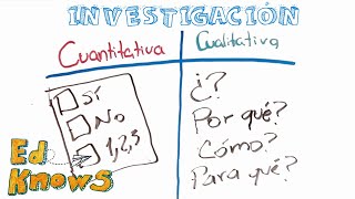 Investigación cualitativa y cuantitativa [upl. by Agni982]