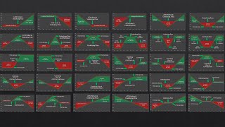 The ULTIMATE Beginner’s Guide to Stock Options Trading 51 Free Strategies [upl. by Rabassa]