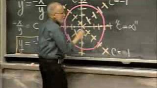 Lec 1  MIT 1803 Differential Equations Spring 2006 [upl. by Omura]