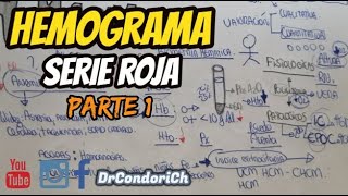 HEMOGRAMA COMPLETO Serie Roja parte 1 interpretación clínica [upl. by Anthia149]