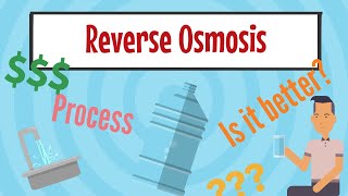 Reverse Osmosis Membrane Cleaning [upl. by Sana92]