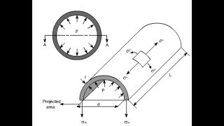 Abaqus Tutorial Pressure Vessel 2D [upl. by Naujahs592]