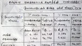 Typewriting Tamil Senior Statement  2nd Paper [upl. by Ierna]