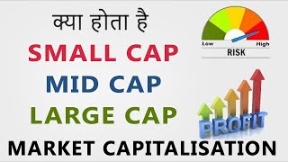 What is Market Capitalization  SmallCap  MidCap  LargeCap  Hindi [upl. by Ogdon]