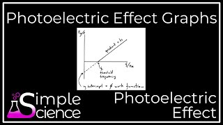 Photoelectric Effect Graphs [upl. by Inar]