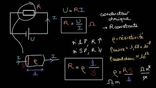 Résistivité et conductivité [upl. by Reace232]