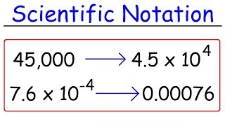 Scientific Notation  Fast Review [upl. by Godwin254]