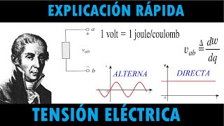 TENSOR de TENSIONES y vector Tension  RESISTENCIA de MATERIALES [upl. by Llaccm]